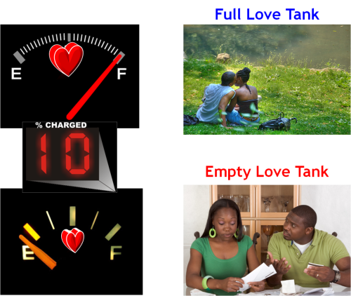 5 Love Langauges Manual - DIY (Couples + Singles)